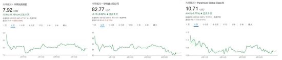 卓信宝配资 股价又大跌，好莱坞究竟会有多惨？美媒：至少半残！美国旅游业今年或损失640亿美元！