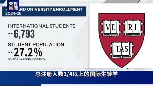 乾鑫配资 视评线丨2+2=？特朗普给哈佛出的题，白宫考砸了